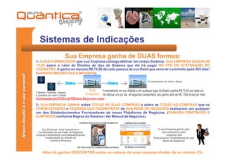 Sistemas de Indicações
                                                                    Sua Empresa ganha de DUAS formas:
                                 1- CADA FORNECEDOR que sua Empresa consiga efetivar em nosso Sistema, SUA EMPRESA GANHA R$
                                 75,00 sobre o valor de Direitos de Uso do Sistema que ele irá pagar NO ATO DA EFETIVAÇÃO DO
                                 CADASTRO. E ganha os mesmo R$ 75,00 de cada pessoa de sua Rede que renovar o contrato após 365 dias!
                                 (GANHOS IMEDIATOS E ILIMITADOS)
Nosso desafio é o seu sucesso!




                                                                                                                                                              Fornecedores em todo o Brasil
                                                                    Efetiva                                             Efetiva
                                                                                               Sua                 Fornecedores em sua Região e em qualquer lugar do Brasil e ganha R$ 75,00 por cada um.
                                 Clientes, Parentes, amigos
                                 e contatos em todo o Brasil                                 Empresa               Se efetivar um por dia, de segunda á sexta-feira, seu ganho será de R$ 1.500 livres por mês!
                                 Sua Empresa também ganha R$ 75,00 de cada PESSOA de sua Rede que renovar o contrato!
                                 2- SUA EMPRESA GANHA sobre TODAS AS SUAS COMPRAS e sobre as TODAS AS COMPRAS que os
                                 FORNECEDORES e PESSOAS QUE FAZEM PARTE de SUA REDE DE NEGÓCIOS realizarem, em qualquer
                                 um dos Estabelecimentos Fornecedores de nossa Plataforma de Negócios. (GANHOS CONTÍNUOS E
                                 ILIMITADOS conforme Regras do Sistema - Ver Manual de Negócios).
                                                                                      COMPRAS DIRETAS NOS ESTABELECIMENTOS            COMPRAS PELA INTERNET


                                      Sua Empresa, seus Executivos e                                                                                                  E sua Empresa ganha pelo
                                   Fornecedores de sua Rede de Negócios                                                                                                   seu consumo e pelo
                                 compram diretamente nos Estabelecimentos                                                                                                    consumo dos
                                        Credenciados ou através do                                                                                                 Executivos e Fornecedores de sua
                                            Quântica Shopping                                                                                                             Rede de Negócios!

                                                                                    EM TODA A REDE DE FORNECEDORES NO BRASIL!         EM NOSSA LOJA VIRTUAL


                                        Além de ganhar DESCONTOS sobre os valores de suas compras diretas de no mínimo 2%.
 