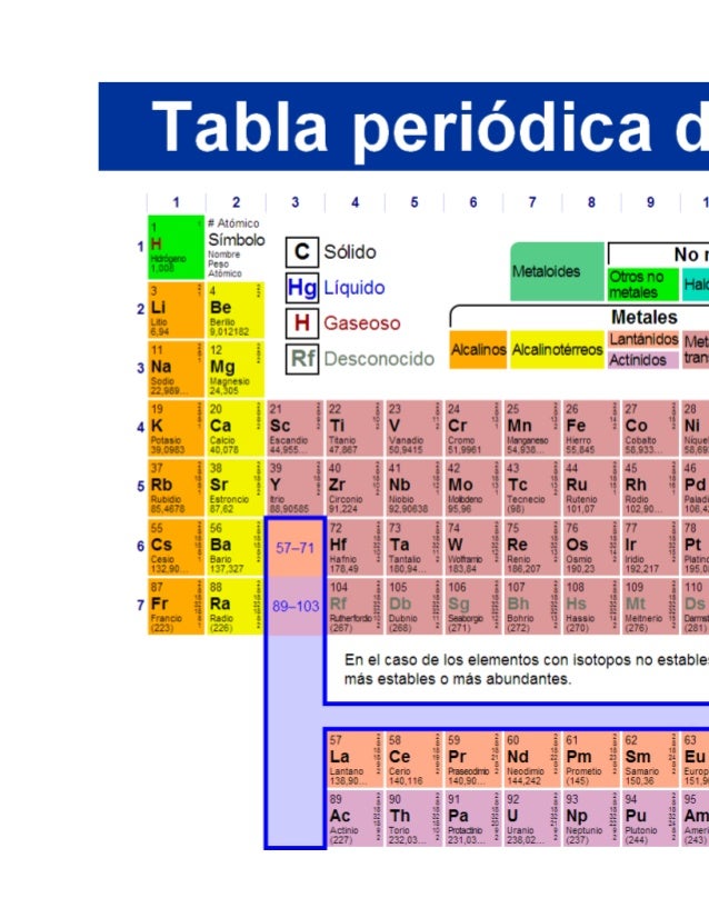 Grupos De La Tabla Periodica Primer Informe 1
