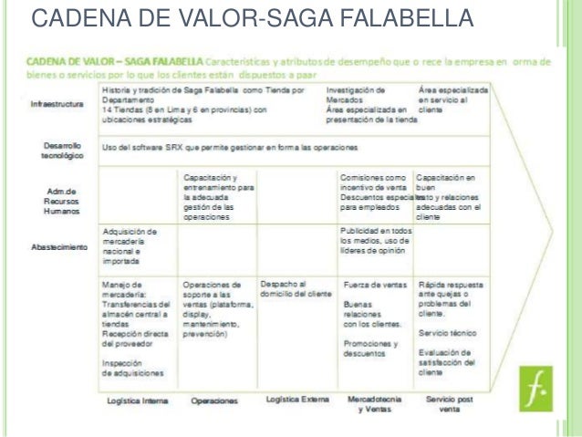 cadena de suministro banco santander grupo saga falabella s a caso practico cadena de suministro banco santander grupo saga falabella s a caso practico