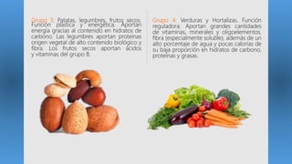 Grupo 3: Patatas, legumbres, frutos secos.
Función plástica y energética. Aportan
energía gracias al contenido en hidratos de
carbono. Las legumbres aportan proteínas
origen vegetal de alto contenido biológico y
fibra. Los frutos secos aportan ácidos
y vitaminas del grupo B.
Grupo 4: Verduras y Hortalizas. Función
reguladora. Aportan grandes cantidades
de vitaminas, minerales y oligoelementos,
fibra (especialmente soluble), además de un
alto porcentaje de agua y pocas calorías de
su baja proporción en hidratos de carbono,
proteínas y grasas.
 