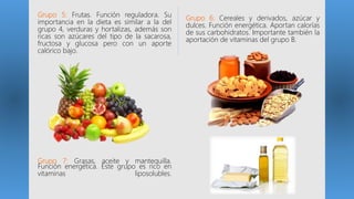Grupo 7: Grasas, aceite y mantequilla.
Función energética. Este grupo es rico en
vitaminas liposolubles.
Grupo 5: Frutas. Función reguladora. Su
importancia en la dieta es similar a la del
grupo 4, verduras y hortalizas, además son
ricas son azúcares del tipo de la sacarosa,
fructosa y glucosa pero con un aporte
calórico bajo.
Grupo 6: Cereales y derivados, azúcar y
dulces. Función energética. Aportan calorías
de sus carbohidratos. Importante también la
aportación de vitaminas del grupo B.
 