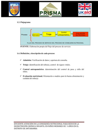 1.3. Flujograma




                                                         Control
                                                                        EVALUACIÓN
       Proceso      Admisión          Triaje         antropometrico     NUTRICIONAL




              FLUJO DEL PROCESO DE SERVICIO DEL PROCESO DE CONSEJERIA NUTRICIONAL

      FUENTE: Elaboración propia del flujo del proceso de servicio.


  1.4. Definición y descripción de cada proceso


      Admisión: Verificación de datos y apertura de consulta.

      Triaje: identificación del niño(a), control de signos vitales.

      Control antropométrico: determinación del control de peso y talla del
       niños.

      Evaluación nutricional. Orientación a madres para la buena alimentación y
       cuidada del niño(a)




EFICIENTE ATENCIÓN EN LA CONSEJERÍA NUTRICIONAL PARA REDUCIR LA
DESNUTRICIÓN CRÓNICA INFANTIL EN NIÑOS MENORES DE 5 AÑOS EN EL
DISTRITO DE ANTABAMBA
 