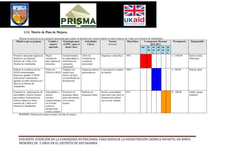 1.11. Matriz de Plan de Mejora.
      Mejorar la atención en la consejería nutricional para reducir la desnutrición crónica infantil en niños menores de 5 años en el Distrito de Antabamba.
   Objetivo que se propone           Cambio y        Estrategia para       Actividades                Tareas/           Meta física       Cronograma Mensual      Presupuesto    Responsable
                                      mejora         el PMC, para el           Claves                 Acciones                                   2012-2013
                                     esperada           factor clave                                                                   ene fe m ab m ju
                                                                                                                                              br ar ril ay ni
                                                                                                                                                   z       o o
Promover adecuada ingesta de Mejor                  Fortalecimiento      Taller de            Organizar y planificar   90%                                       s/. 1500.00    Red de salud,
alimentos en niños(as)            orientación       de capacidades a Formación en                                                                                               Municipio
menores de 5 años en el           para ingesta de enfermeras de          consejeria
Distrito de Antabamba.            alimentos         consejeria           nutricional
                                                    nutricional
Reducir la incidencia de las      Niños sin         Trabajar con         Organizar talleres Convocatoria a madres 100%                                           s/. 200.00     Red de salud
EDAS (enfermedades                EDAS ni IRAS madres que                demostrativas        de familia.
diarreicas agudas) Y IRAS                           tienen sus hijos
(infecciosas respiratorias                          con problemas de
agudas) en niños menores de 5                       desnutrición
años en el Distrito de
Antabamba.

Fomentar la participación deAutoridades y Promover un                Realizar un         Invitar a autoridades    95%                                            S/. 100.00     Salud y grupo
autoridades y actores locales
                            actores           programa radial        programa radial     para entrevista sobre la                                                               impulsor
para reducir la desnutriciónsociales          para concientizar                          desnutrición infantil
crónica infantil en niños   comprometidos a los actores                                  una vez por semana
menores de 5 años en el     en la lucha       locales.
Distrito de Antabamba.      contra la
                            desnutrición
                            crónica infantil
     FUENTE: Elaboración propia en matriz de plan de mejora




     EFICIENTE ATENCIÓN EN LA CONSEJERÍA NUTRICIONAL PARA REDUCIR LA DESNUTRICIÓN CRÓNICA INFANTIL EN NIÑOS
     MENORES DE 5 AÑOS EN EL DISTRITO DE ANTABAMBA
 