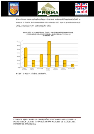 Como fuente mas actualizada de la prevalencia de la desnutrición crónica infantil se
  tiene en el Distrito de Antabamba en niños menores de 5 años en primer semestre de
  2012, se tiene de 50.9% un total de 203 niños.




  FUENTE: Red de salud de Antabamba.




EFICIENTE ATENCIÓN EN LA CONSEJERÍA NUTRICIONAL PARA REDUCIR LA
DESNUTRICIÓN CRÓNICA INFANTIL EN NIÑOS MENORES DE 5 AÑOS EN EL
DISTRITO DE ANTABAMBA
 