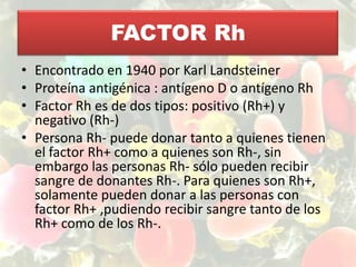 FACTOR RhEncontrado en 1940 por Karl LandsteinerProteína antigénica : antígeno D o antígeno Rh  Factor Rh es de dos tipos: positivo (Rh+) y negativo (Rh-)Persona Rh- puede donar tanto a quienes tienen el factor Rh+ como a quienes son Rh-, sin embargo las personas Rh- sólo pueden recibir sangre de donantes Rh-. Para quienes son Rh+, solamente pueden donar a las personas con factor Rh+ ,pudiendo recibir sangre tanto de los Rh+ como de los Rh-. 
