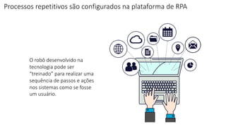 O robô desenvolvido na
tecnologia pode ser
“treinado” para realizar uma
sequência de passos e ações
nos sistemas como se fosse
um usuário.
Processos repetitivos são configurados na plataforma de RPA
 