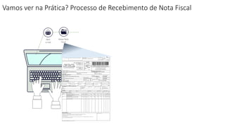 Abrir
e-mail
BaixarNota
Fiscal
Vamos ver na Prática? Processo de Recebimento de Nota Fiscal
 
