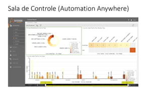 Sala de Controle (Automation Anywhere)
 