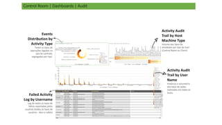 Control Room | Dashboards | Audit
Activity Audit
Trail by Host
Machine Type
Volume dos tipos de
atividades por tipo de host
(Control Room ou Client)
Activity Audit
Trail by User
Name
Histórico e volumetria
dos tipos de ações
realizadas em todos os
hosts.
Events
Distribution by
Activity Type
Todos os tipos de
operações logadas na
sala de controle,
segregadas por tipo.
Failed Activity
Log by Username
Log de todos os tipos de
falhas reportadas pelos
usuários (todos os tipos de
usuários - devs e robôs)
 