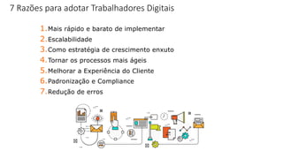 7 Razões para adotar Trabalhadores Digitais
1.Mais rápido e barato de implementar
2.Escalabilidade
3.Como estratégia de crescimento enxuto
4.Tornar os processos mais ágeis
5.Melhorar a Experiência do Cliente
6.Padronização e Compliance
7.Redução de erros
 