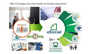 Não Consegue ser executado no tempo disponível
 