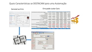 Quais Características se DESTACAM para uma Automação
Sensível ao Erro Erro pode custar Caro
 