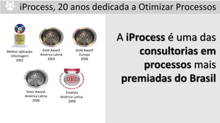 iProcess, 20 anos dedicada a Otimizar Processos
Silver Award,
América Latina
2006
Gold Award
Europa
2006
Gold Award
América Latina
2003
Melhor aplicação
Infoimagem
2002
Finalista
América Latina,
2008
A iProcess é uma das
consultorias em
processos mais
premiadas do Brasil
 