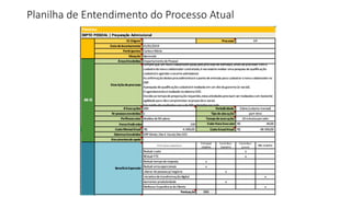 Planilha de Entendimento do Processo Atual
 