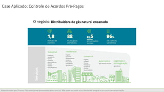Material criado por iProcess Education (www.iprocesseducation.com.br). Não pode ser usado e/ou distribuído integral ou em parte sem autorização.
Case Aplicado: Controle de Acordos Pré-Pagos
Serviços
A empresa:Distribuidora de gás natural encanadoO negócio:
 