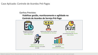 Material criado por iProcess Education (www.iprocesseducation.com.br). Não pode ser usado e/ou distribuído integral ou em parte sem autorização.
Case Aplicado: Controle de Acordos Pré-Pagos
Viabilizar gestão, monitoramento e agilidade no
Controle de Acordos de Serviço Pré-Pago
Ganhos Previstos:
Redução do tempo em
tarefas operacionais
Aprox 40h/mês
Foco do negócio
no monitormento dos clientes
mais críticos
Melhoria da relação com o cliente:
Previsibilidade da cobrança
Agilidade na tomada de
medidas extremas com apoio
do robô
Processo estruturado
possibilita
crescimento de oferta
 