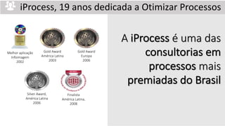 iProcess, 19 anos dedicada a Otimizar Processos
Silver Award,
América Latina
2006
Gold Award
Europa
2006
Gold Award
América Latina
2003
Melhor aplicação
Infoimagem
2002
Finalista
América Latina,
2008
A iProcess é uma das
consultorias em
processos mais
premiadas do Brasil
 