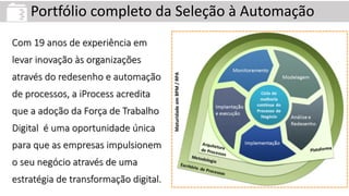 Serviços em BPMPortfólio completo da Seleção à Automação
Com 19 anos de experiência em
levar inovação às organizações
através do redesenho e automação
de processos, a iProcess acredita
que a adoção da Força de Trabalho
Digital é uma oportunidade única
para que as empresas impulsionem
o seu negócio através de uma
estratégia de transformação digital.
 
