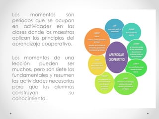 Los momentos son
periodos que se ocupan
en actividades en las
clases donde los maestros
aplican los principios del
aprendizaje cooperativo.
Los momentos de una
lección pueden ser
muchos, pero son siete los
fundamentales y resumen
las actividades necesarias
para que los alumnos
construyan su
conocimiento.
 