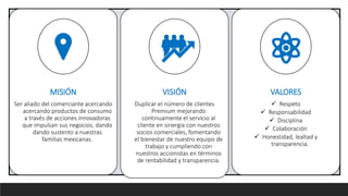 MISIÓN
Ser aliado del comerciante acercando
acercando productos de consumo
a través de acciones innovadoras
que impulsan sus negocios, dando
dando sustento a nuestras
familias mexicanas.
VISIÓN
Duplicar el número de clientes
Premium mejorando
continuamente el servicio al
cliente en sinergia con nuestros
socios comerciales, fomentando
el bienestar de nuestro equipo de
trabajo y cumpliendo con
nuestros accionistas en términos
de rentabilidad y transparencia.
VALORES
 Respeto
 Responsabilidad
 Disciplina
 Colaboración
 Honestidad, lealtad y
transparencia.
 