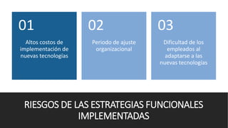 RIESGOS DE LAS ESTRATEGIAS FUNCIONALES
IMPLEMENTADAS
Altos costos de
implementación de
nuevas tecnologías
01
Periodo de ajuste
organizacional
02
Dificultad de los
empleados al
adaptarse a las
nuevas tecnologías
03
 