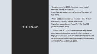 REFERENCIAS
Scorpion.com.mx. (2020). Nosotros – Abarrotes al
Mayoreo. [online] Available at:
https://www.scorpion.com.mx/nosotros/ [Accessed 17
Feb. 2020].
Anon, (2020). Picking por voz Vocollect - Caso de éxito
distribuidor (Español). [online] Available at:
https://www.youtube.com/watch?v=Y4Rc_XppA8Q
[Accessed 17 Feb. 2020].
Lanacion.com.ar. (2005). El éxito depende de que todos
sigan la estrategia de la empresa. [online] Available at:
https://www.lanacion.com.ar/economia/empleos/el-exito-
depende-de-que-todos-sigan-la-estrategia-de-la-empresa-
nid739707 [Accessed 17 Feb. 2020].
 