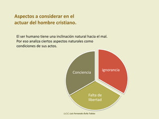 Aspectos a considerar en el
actuar del hombre cristiano.
El ser humano tiene una inclinación natural hacia el mal.
Por eso analiza ciertos aspectos naturales como
condiciones de sus actos.
ignorancia
Falta de
libertad
Conciencia
L.C.C. Luis Fernando Ávila Tobías
 