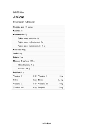 Página 4 de 4
FUENTE USDA.
Azúcar
Información nutricional
Cantidad por 100 gramos
Calorías 387
Grasas totales 0 g
Ácidos grasos saturados 0 g
Ácidos grasos poliinsaturados 0 g
Ácidos grasos monoinsaturados 0 g
Colesterol 0 mg
Sodio 1 mg
Potasio 2 mg
Hidratos de carbono 100 g
Fibra alimentaria 0 g
Azúcares 100 g
Proteínas 0 g
Vitamina A 0 IU Vitamina C 0 mg
Calcio 1 mg Hierro 0,1 mg
Vitamina D 0 IU Vitamina B6 0 mg
Vitamina B12 0 µg Magnesio 0 mg
 