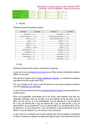 Alimentación y nutrición para una vida saludable. INTEF
BLOQUE 1 DE ACTIVIDADES. Grupos de Alimentos
5
V I T A M I N A A 631.80 IU 12.6 84.2 excelente
F O L A T O S 11.40 mcg 2.9 19.0 bueno
H I E R R O 0.46 mg 2.6 17.0 bueno
9. ACEITE
Pertenece al grupo de aceites y grasas.
Nutriente Cantidad Nutriente Cantidad
Acido fitíco 0 g. Fosfocolina 0,30 mg.
Grasas saturadas 14,30 g. Grasas monoinsaturadas 73 g.
Adenina 0 mg. Grasas poliinsaturadas 8,20 g.
Agua 0,10 g. Guanina 0 mg.
Alcohol 0 g. Licopeno 0 ug.
Cafeína 0 mg. Grasa 99,90 g.
Calorías 899 kcal. Luteína 0 ug.
Carbohidratos 0 g. Proteínas 0,00 g.
Colesterol 0 mg. Purinas 0 mg.
Fibra insoluble 0 g. Quercetina 0 mg.
Fibra soluble 0 g. Teobromina 0 mg.
Fibra 0 g. Zeaxantina 0 ug.
10. SAL
Pertenece al grupo de las salsas, condimentos y especias.
La sal común es un alimento rico en sodio ya que 100 g. de este condimento contienen
38850 mg. de sodio.
Este alimento también tiene una alta cantidad de magnesio. La cantidad de magnesio
que tiene es de 290 mg por cada 100 g.
Con una cantidad de 44 mg por cada 100 gramos, la sal común también es también
uno de los alimentos con más yodo.
La sal común se encuentra entre los alimentos bajos en grasa ya que este alimento no
contiene grasa.
Entre las propiedades nutricionales de la sal común cabe destacar que tiene los
siguientes nutrientes: 0,20 mg. de hierro, 0 g. de proteínas, 29 mg. de calcio, 0 g. de
fibra, 0,10 mg. de zinc, 0 g. de carbohidratos, 0 ug. de vitamina A, 0 mg. de vitamina
B1, 0 mg. de vitamina B2, 0 mg. de vitamina B3, 0 ug. de vitamina B5, 0 mg. de
vitamina B6, 0 ug. de vitamina B7, 0 ug. de vitamina B9, 0 ug. de vitamina B12, 0 mg.
de vitamina C, 0 ug. de vitamina D, 0 mg. de vitamina E, 0 ug. de vitamina K, 8 mg. de
fósforo, 0 mg. de colesterol, 0 g. de azúcar y 0 mg. de purinas.
La sal común es un alimento que no tiene calorías y por tanto te ayudará a mantenerte
en línea. Si piensas en realizar una dieta para bajar de peso, tomar alimentos como la
 