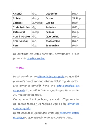 Alcohol 0 g. Licopeno 0 ug.
Cafeína 0 mg. Grasa 99,90 g.
Calorías 899 kcal. Luteína 0 ug.
Carbohidratos 0 g. Proteínas 0,00 g.
Colesterol 0 mg. Purinas 0 mg.
Fibra insoluble 0 g. Quercetina 0 mg.
Fibra soluble 0 g. Teobromina 0 mg.
Fibra 0 g. Zeaxantina 0 ug.
La cantidad de estos nutrientes corresponde a 100
gramos de aceite de oliva.
 SAL:
La sal común es un alimento rico en sodio ya que 100
g. de este condimento contienen 38850 mg. de sodio.
Este alimento también tiene una alta cantidad de
magnesio. La cantidad de magnesio que tiene es de
290 mg por cada 100 g.
Con una cantidad de 44 mg por cada 100 gramos, la
sal común también es también uno de los alimentos
con más yodo.
La sal común se encuentra entre los alimentos bajos
en grasa ya que este alimento no contiene grasa.
15
 
