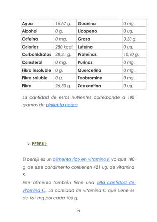 Agua 16,67 g. Guanina 0 mg.
Alcohol 0 g. Licopeno 0 ug.
Cafeína 0 mg. Grasa 3,30 g.
Calorías 280 kcal. Luteína 0 ug.
Carbohidratos 38,31 g. Proteínas 10,90 g.
Colesterol 0 mg. Purinas 0 mg.
Fibra insoluble 0 g. Quercetina 0 mg.
Fibra soluble 0 g. Teobromina 0 mg.
Fibra 26,50 g. Zeaxantina 0 ug.
La cantidad de estos nutrientes corresponde a 100
gramos de pimienta negra.
 PEREJIL:
El perejil es un alimento rico en vitamina K ya que 100
g. de este condimento contienen 421 ug. de vitamina
K.
Este alimento también tiene una alta cantidad de
vitamina C. La cantidad de vitamina C que tiene es
de 161 mg por cada 100 g.
19
 