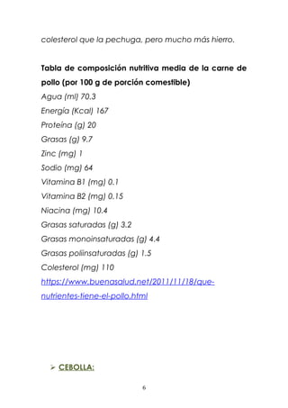 colesterol que la pechuga, pero mucho más hierro.
Tabla de composición nutritiva media de la carne de
pollo (por 100 g de porción comestible)
Agua (ml) 70.3
Energía (Kcal) 167
Proteína (g) 20
Grasas (g) 9.7
Zinc (mg) 1
Sodio (mg) 64
Vitamina B1 (mg) 0.1
Vitamina B2 (mg) 0.15
Niacina (mg) 10.4
Grasas saturadas (g) 3.2
Grasas monoinsaturadas (g) 4.4
Grasas poliinsaturadas (g) 1.5
Colesterol (mg) 110
https://www.buenasalud.net/2011/11/18/que-
nutrientes-tiene-el-pollo.html
 CEBOLLA:
6
 