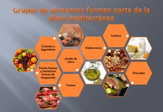 Frutas frescas
y hortalizas
frescas de
temporada
Aceite de
oliva
Cereales y
legumbres
Frutos secos
Lácteos
Pescados
Carnes
 