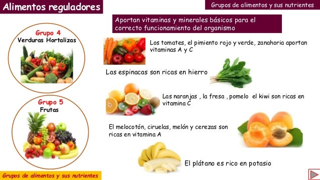 Alimentação Humana, CMCMC