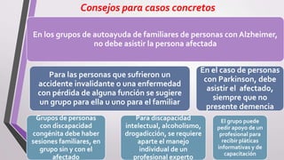Consejos para casos concretos
En los grupos de autoayuda de familiares de personas con Alzheimer,
no debe asistir la persona afectada
Para las personas que sufrieron un
accidente invalidante o una enfermedad
con pérdida de alguna función se sugiere
un grupo para ella u uno para el familiar
Grupos de personas
con discapacidad
congénita debe haber
sesiones familiares, en
grupo sin y con el
afectado
Para discapacidad
intelectual, alcoholismo,
drogadicción, se requiere
aparte el manejo
individual de un
profesional experto
En el caso de personas
con Parkinson, debe
asistir el afectado,
siempre que no
presente demencia
El grupo puede
pedir apoyo de un
profesional para
recibir pláticas
informativas y de
capacitación
 