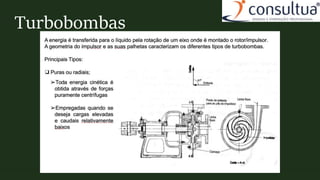 Turbobombas
 