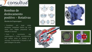 Bombas de
deslocamento
positivo – Rotativas
 