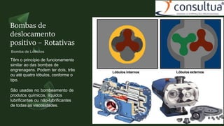 Bombas de
deslocamento
positivo – Rotativas
Têm o princípio de funcionamento
similar ao das bombas de
engrenagens. Podem ter dois, três
ou até quatro lóbulos, conforme o
tipo.
São usadas no bombeamento de
produtos químicos, líquidos
lubrificantes ou não-lubrificantes
de todas as viscosidades.
 