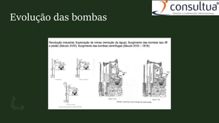 Evolução das bombas
 