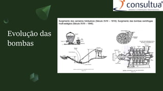 Evolução das
bombas
 