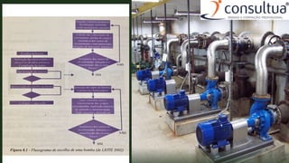 Fluxograma escolha de bomba
 
