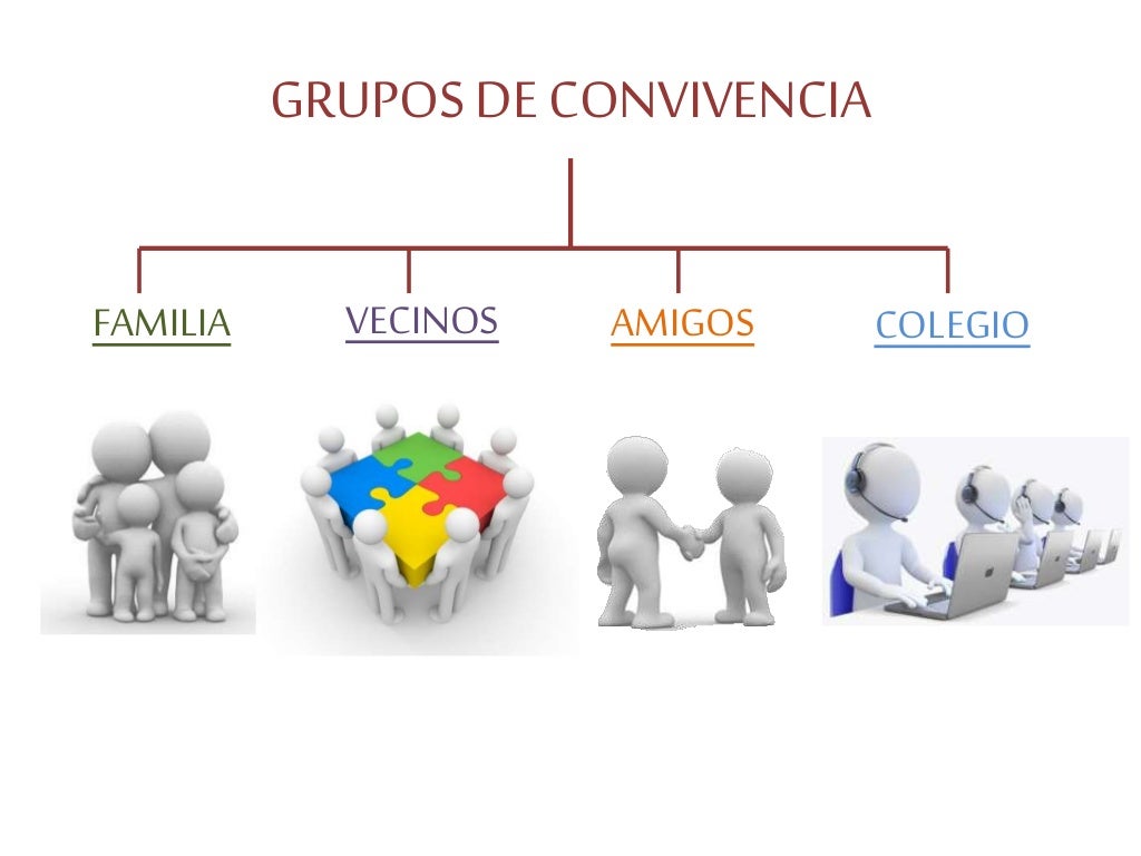 Que Es Un Grupo De Convivencia