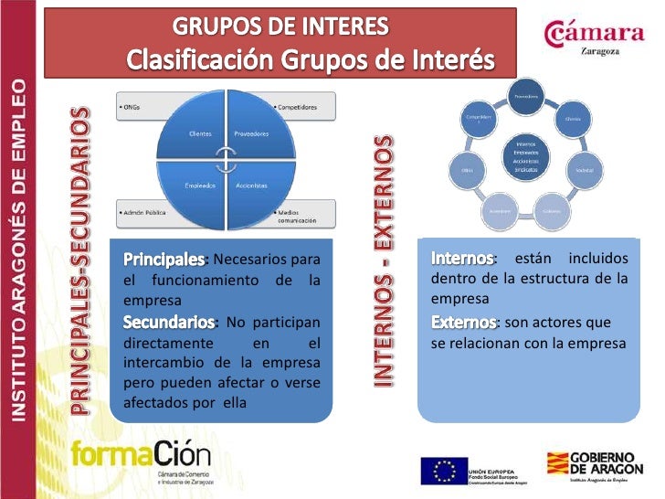 Grupos de interes