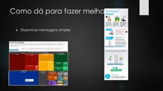 Como dá para fazer melhor?
 Disseminar mensagens simples
 