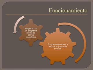 Integrado con
 un programa
   cliente de
     correo
  electrónico


                Programas para leer y
                 escribir a grupos de
                       noticias
 