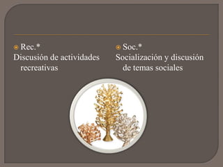  Rec.*                     Soc.*
Discusión de actividades   Socialización y discusión
 recreativas                 de temas sociales
 