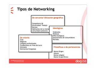 Tipos de Networking

                                  De cercanía/ Ubicación geográfica

                                  Compañeros de
                                  Universidad/ Trabajo
                                  Vecinos
                                  Habitantes de la misma   Ideológicas
                                  comunidad autónoma
                                                           Sindicatos
                                                           Políticos
                                                           ONG Ecológicas
                  De interés                               Asociaciones de consumidores
                  Club                                     Partidos
                  Negocios
                  Colegios profesionales
                  Fundaciones sin fines de lucro
                  Gimnasio                                  Filosóficas o de pertenencias
                  Seminarios/Congresos
                                                            Mismo Origen
                                                            Idioma
                                                            Misma religión
                                                            Mismo Grupo Étnico

                                                                                            58
guau@dogcomunicacion.com
     Tlf: +34 91 57 57 755
 