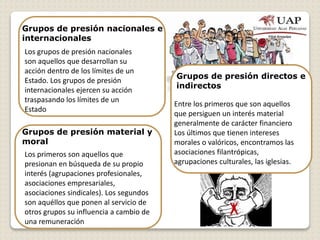 Grupos de presión nacionales e
internacionales
Grupos de presión directos e
indirectos
Grupos de presión material y
moral
Los grupos de presión nacionales
son aquellos que desarrollan su
acción dentro de los límites de un
Estado. Los grupos de presión
internacionales ejercen su acción
traspasando los límites de un
Estado
Los primeros son aquellos que
presionan en búsqueda de su propio
interés (agrupaciones profesionales,
asociaciones empresariales,
asociaciones sindicales). Los segundos
son aquéllos que ponen al servicio de
otros grupos su influencia a cambio de
una remuneración
Entre los primeros que son aquellos
que persiguen un interés material
generalmente de carácter financiero
Los últimos que tienen intereses
morales o valóricos, encontramos las
asociaciones filantrópicas,
agrupaciones culturales, las iglesias.
 