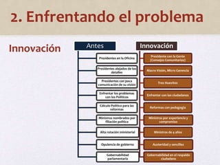 2. Enfrentando el problema 
Innovación 
Antes 
Presidentes en la Oficina 
Presidentes alejados de los 
detalles 
Presidentes con poca 
comunicación de su visión 
Enfrentar los problemas 
con los Políticos 
Cálculo Político para las 
reformas 
Ministros nombrados por 
filiación política 
Alta rotación ministerial 
Opulencia de gobierno 
Gobernabilidad 
parlamentaria 
Innovación 
Presidente con la Gente 
(Consejos Comunitarios) 
Macro Visión, Micro Gerencia 
Tres Huevitos 
Enfrentar con los ciudadanos 
Reformas con pedagogía 
Ministros por experiencia y 
compromiso 
Ministros de 4 años 
Austeridad y sencillez 
Gobernabilidad en el respaldo 
ciudadano 
 