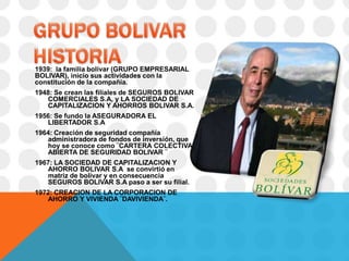 1939: la familia bolívar (GRUPO EMPRESARIAL
BOLIVAR), inicio sus actividades con la
constitución de la compañía.
1948: Se crean las filiales de SEGUROS BOLIVAR
   COMERCIALES S.A, y LA SOCIEDAD DE
   CAPITALIZACION Y AHORROS BOLIVAR S.A.
1956: Se fundo la ASEGURADORA EL
   LIBERTADOR S.A
1964: Creación de seguridad compañía
   administradora de fondos de inversión, que
   hoy se conoce como ¨CARTERA COLECTIVA
   ABIERTA DE SEGURIDAD BOLIVAR ¨
1967: LA SOCIEDAD DE CAPITALIZACION Y
   AHORRO BOLIVAR S.A se convirtió en
   matriz de bolívar y en consecuencia
   SEGUROS BOLIVAR S.A paso a ser su filial.
1972: CREACION DE LA CORPORACION DE
   AHORRO Y VIVIENDA ¨DAVIVIENDA¨.
 